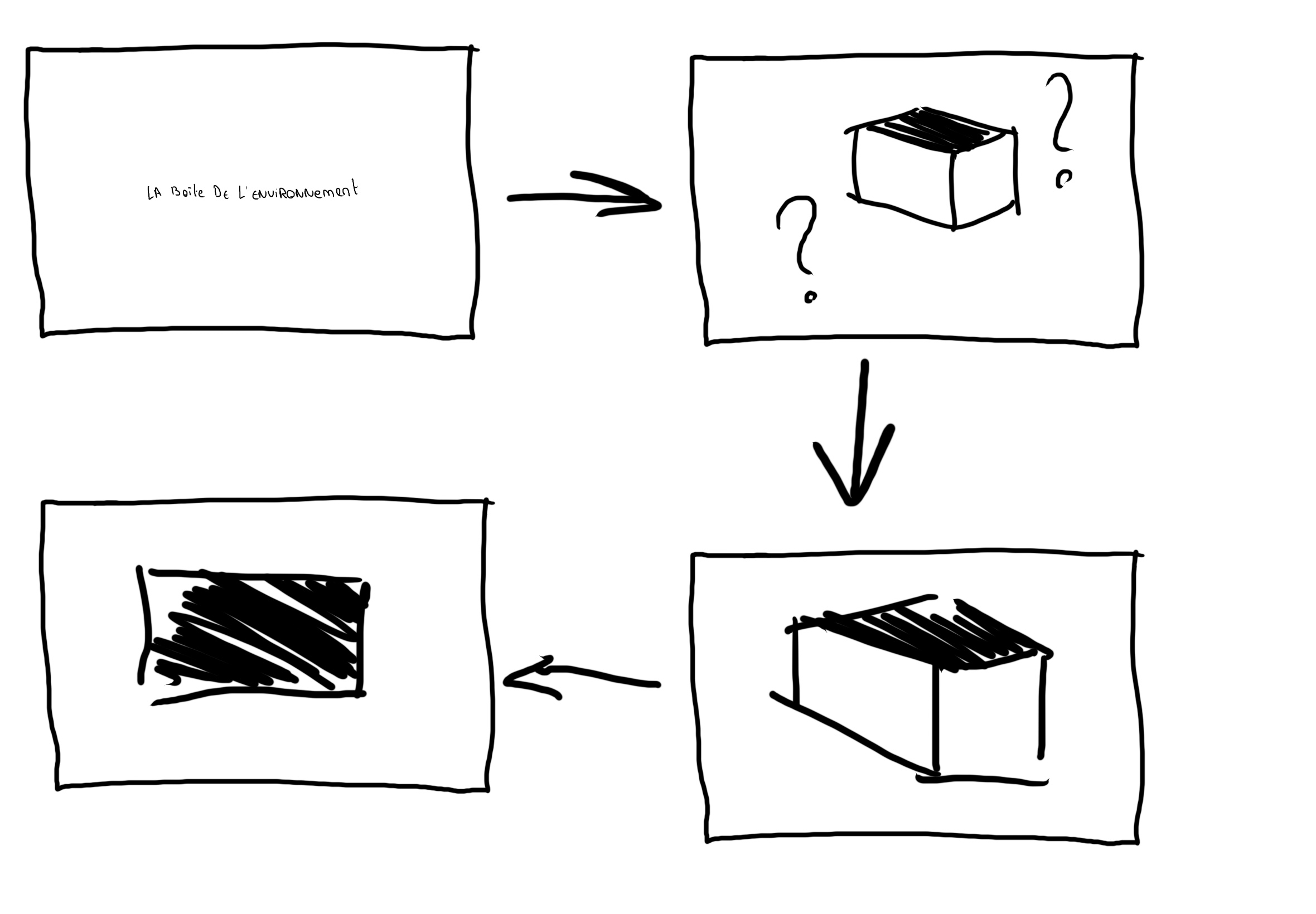 storyboard1