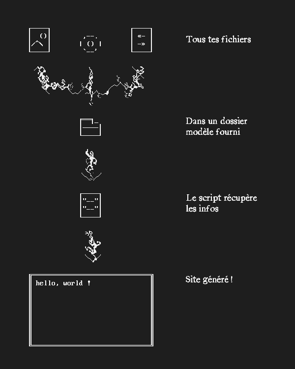 arborescence des dossiers