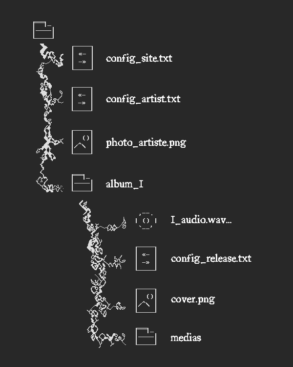arborescence des dossiers